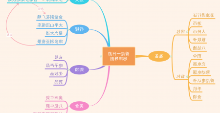 国庆旅游思维导图