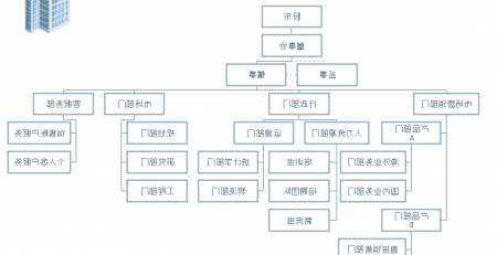 中欧体育app下载官网
组织结构图