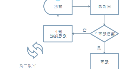 过程流程图例子