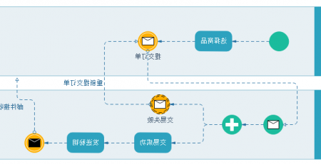 BPMN图