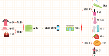 中欧体育app下载官网
思维导图