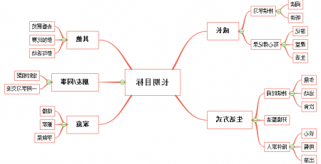 中欧体育app下载官网
思维导图