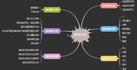 思维导图工具