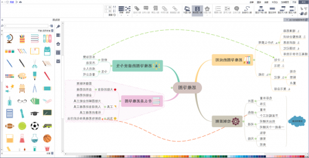 思维导图的组成