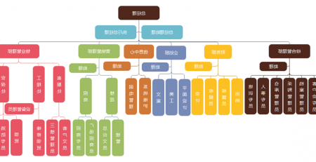 怎么通过模板画组织架构图