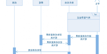 中欧体育app下载官网
UML时序图