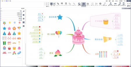 生日会思维导图