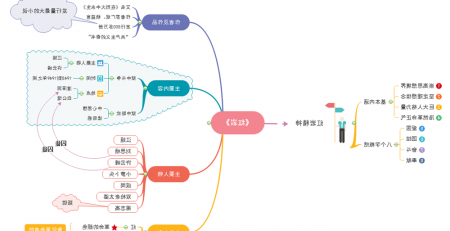 红岩思维导图