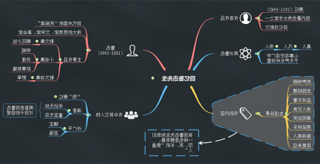 回忆鲁迅先生的思维导图