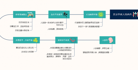 内向的人如何提高社交能力