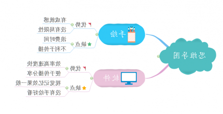 思维导图工具选择