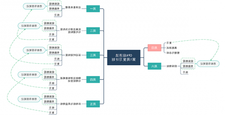 MindMaster复习经济法