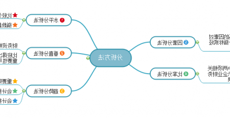 财务分析方法