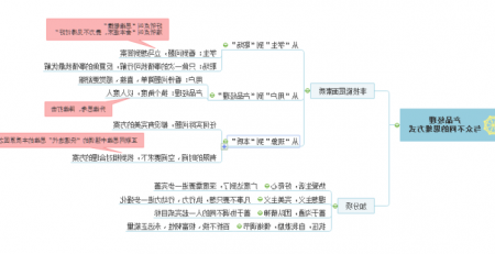 产品经理的思维方式