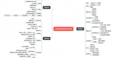 程序员必读职业规划书思维导图