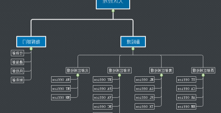 优秀思维导图