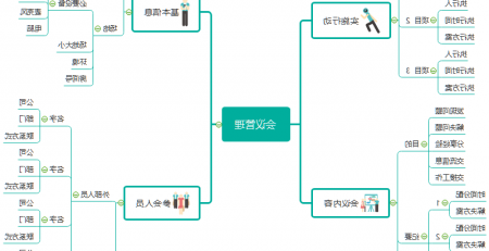 思维导图