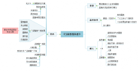 鲁宾逊漂流记