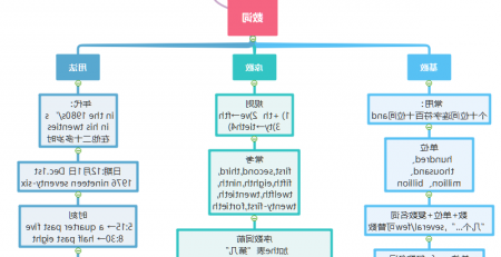 学科思维导图