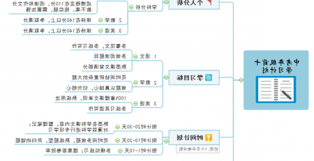 思维导图学习安排