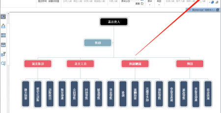 组织结构图