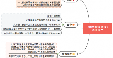 红星照耀中国思维导图