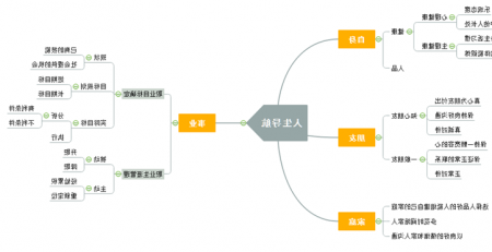 人生规划思维导图