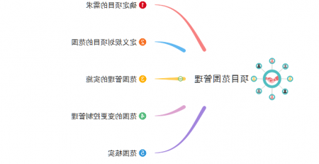 项目管理范围