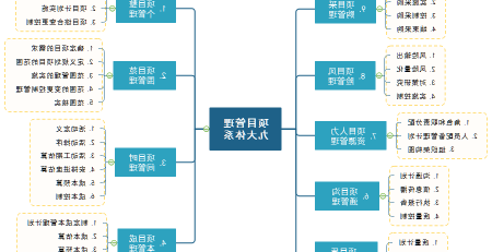 中欧体育app下载官网
项目管理