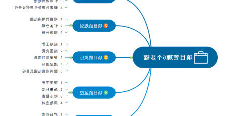 项目管理五个阶段