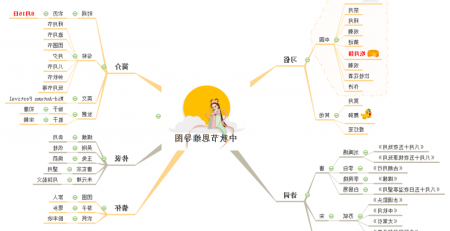 中秋节思维导图图片