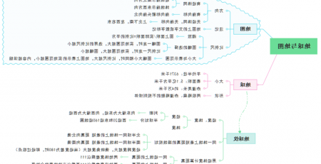 地球与地图思维导图