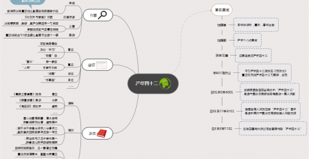 24节气思维导图