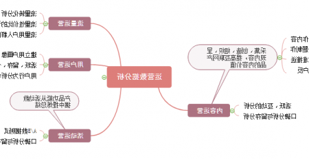 运营数据分析