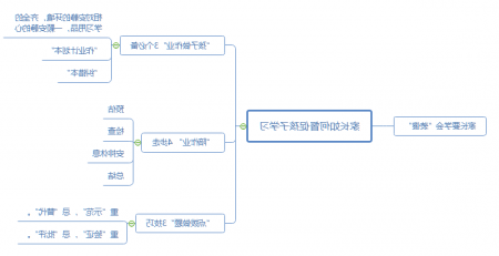 家长督促孩子学习