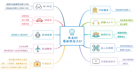 5G思维导图