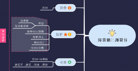 计算机二级考试