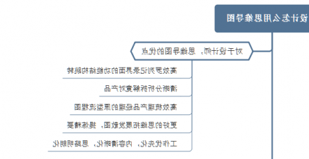 UI设计思维导图