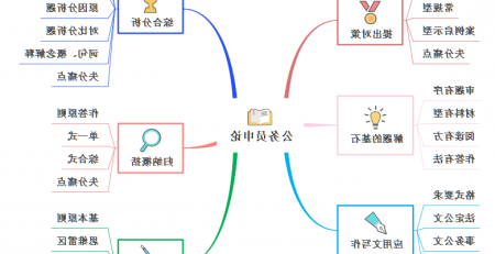 用思维导图复习公务员申论