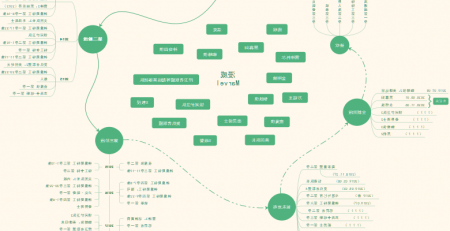 漫威全系列电影、电视资源