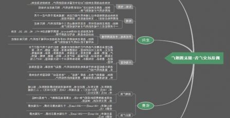 腾讯社交广告朋友圈推广思维导图