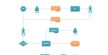 产品入库业务流程图