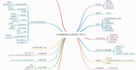 14个未来热门专业思维导图