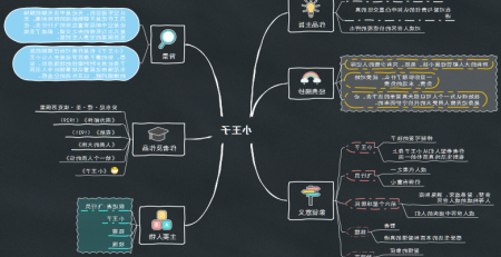 《小王子》思维导图