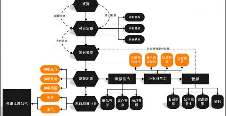 用中欧体育app下载官网
图示绘制程序流程图