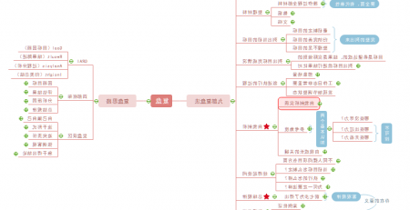 项目复盘思维导图