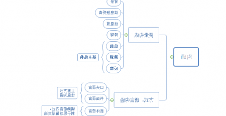 沟通技巧