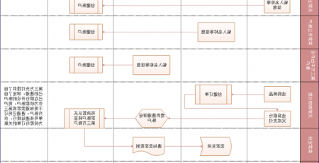 流程图绘制