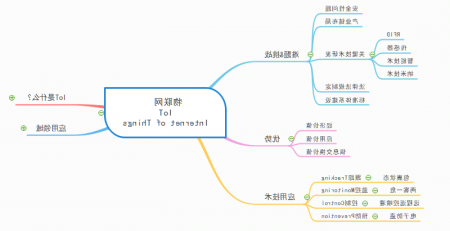 物联网