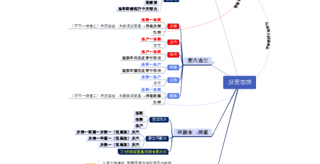 物态变化思维导图